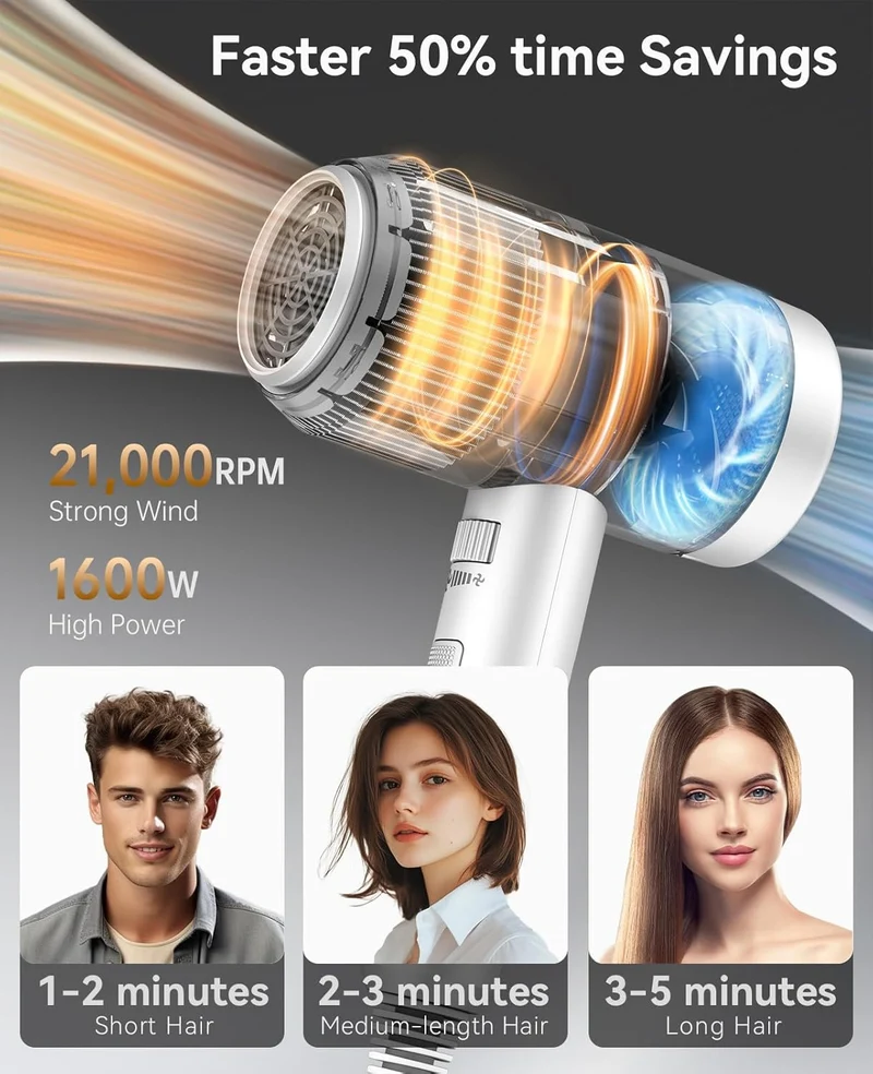 Hair Dryer with Diffuser, CONFU Blow Dryer for Curly Hair for Women Men, 21000PRM Travel Hair Dryer, Portable Lightweight Fast Drying Negative Ion Hairdryer for Home & Travel