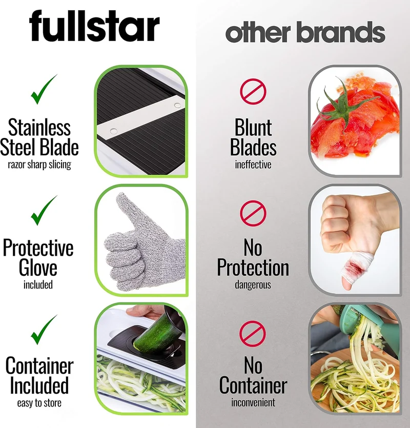 Fullstar Mandoline Slicer for Kitchen, Fruit Cutter, Cheese Grater, Cucumber Slicer, Veggie Spiralizer, Food Cutter & Kitchen Gadgets with Safety Glove (11 in 1, White)
