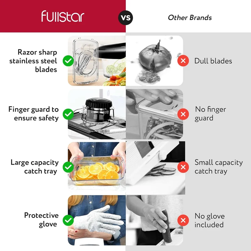 Fullstar Mandoline Slicer for Kitchen, Fruit Cutter, Cheese Grater, Cucumber Slicer, Veggie Spiralizer, Food Cutter & Kitchen Gadgets with Safety Glove (11 in 1, Clear)