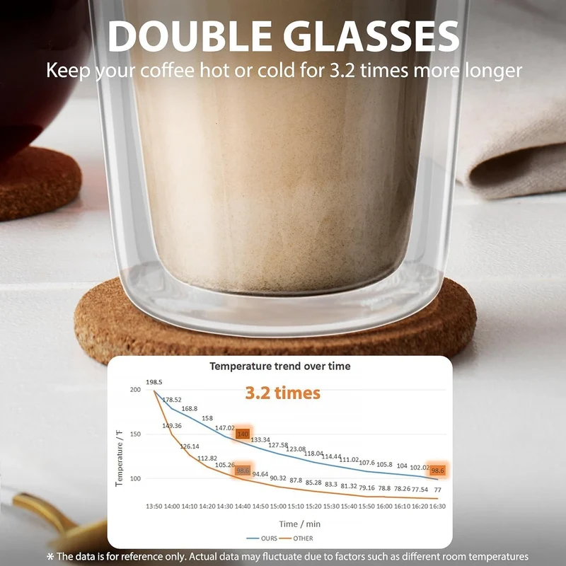 Freshmage Double Walled Glass Coffee Mugs with Silicone Lids,12 OZ Insulated Drinking Coffee Cups with Lids, Dishwasher Safe Reusable Glass Iced Coffee Cups for Morning Coffee, Hot or Cold Drink