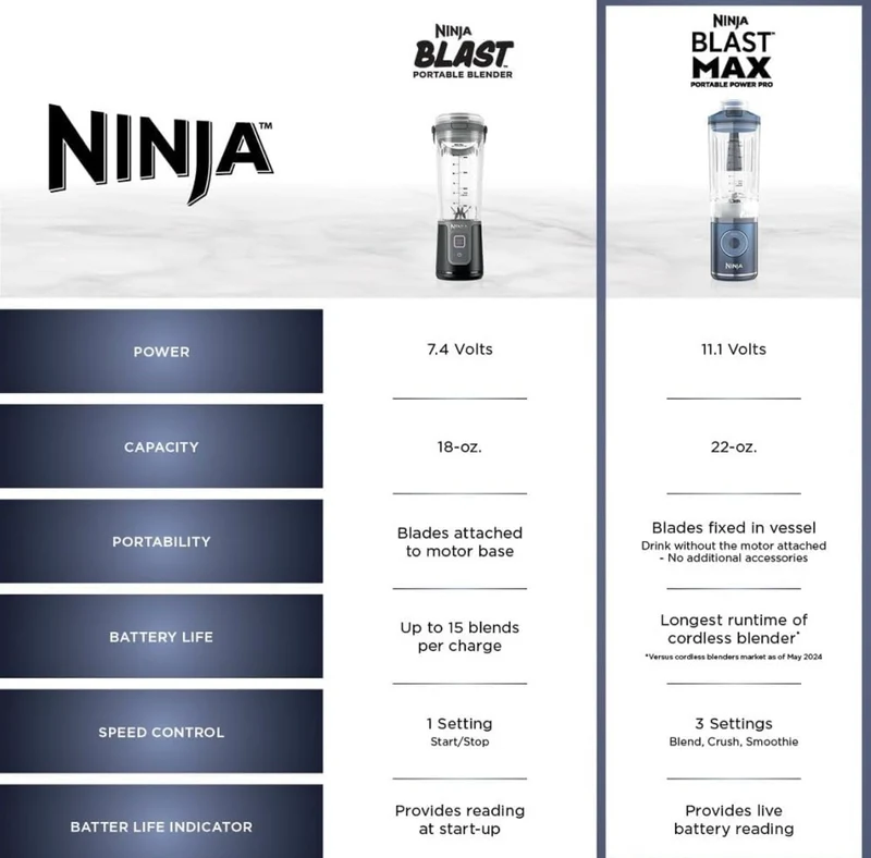 Ninja Blast Max, Portable Blender + Twist & Go, Personal Blender, Ninja Blender, Smoothie, Blend, Ice Crush, 3 Programs - CREAM BC251GY