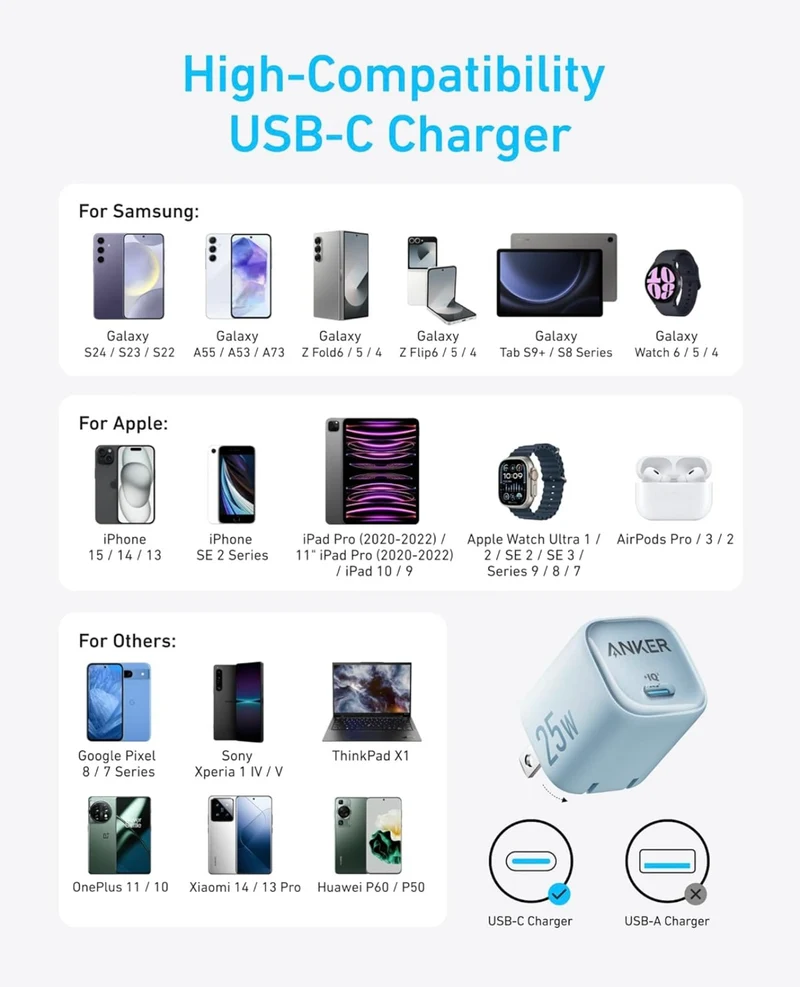 Anker 25W USB C Charger Block, Compact and Foldable, Supports PPS Fast Charging - (White)