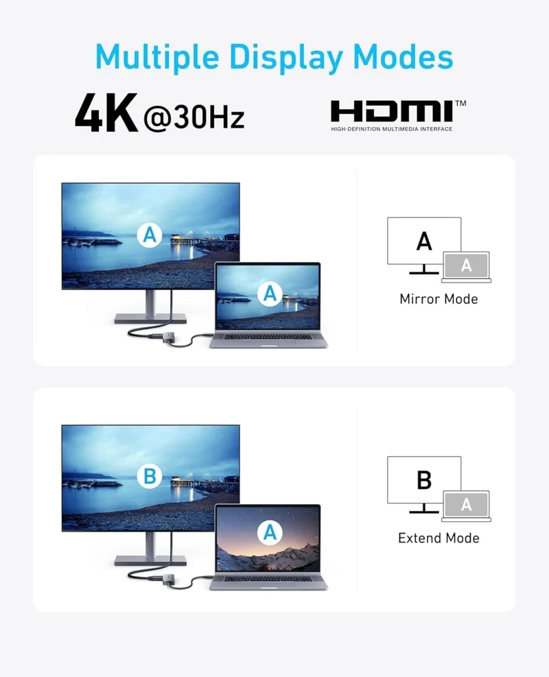 Anker USB-C Hub (5-in-1), 4K@30Hz HDMI with 100W Max Power Delivery - (Charger Not Included)