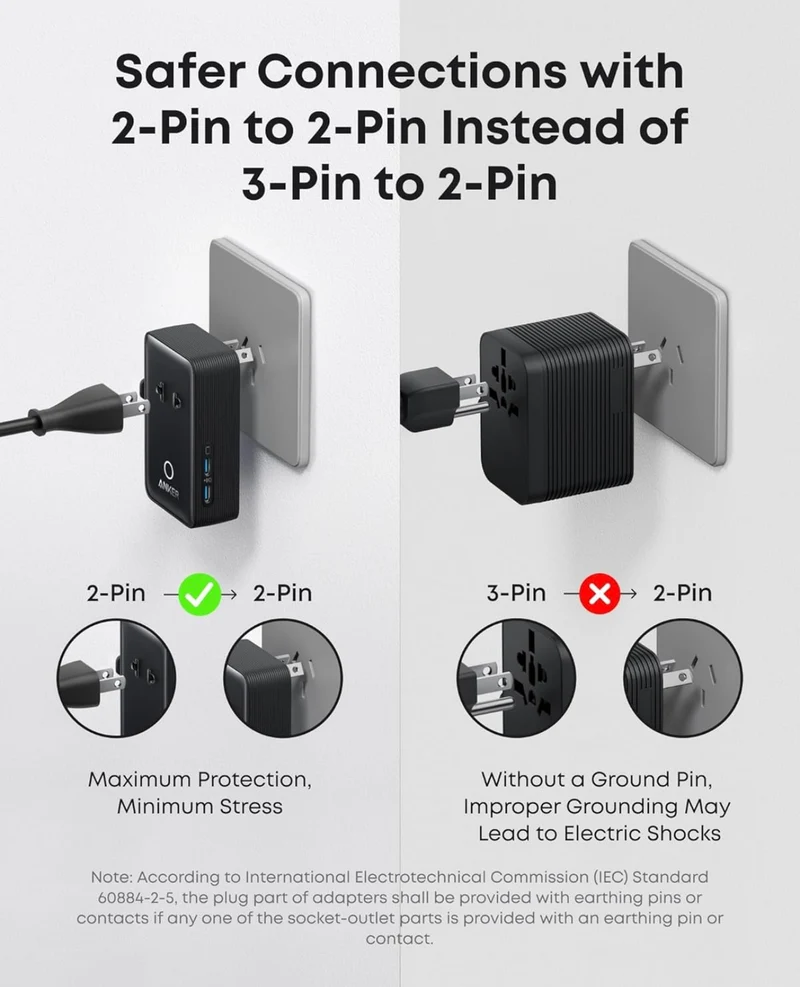 Anker Nano Travel Adapter, 5-Port Power Adapter with 1 AC, 2 USB-A, and 2 USB-C Ports - (1-Pack)