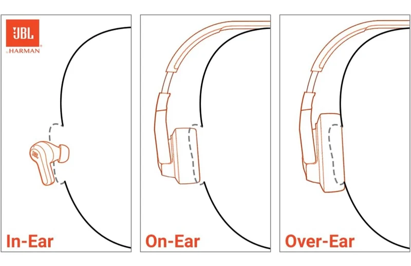 JBL Junior 320BT - Wireless on-Ear Kids Headphones Safe Sound (<85dB), Fit for Kids, Parental Control with Customizable Volume & Playtime and 50Hr Battery Life (Purple)