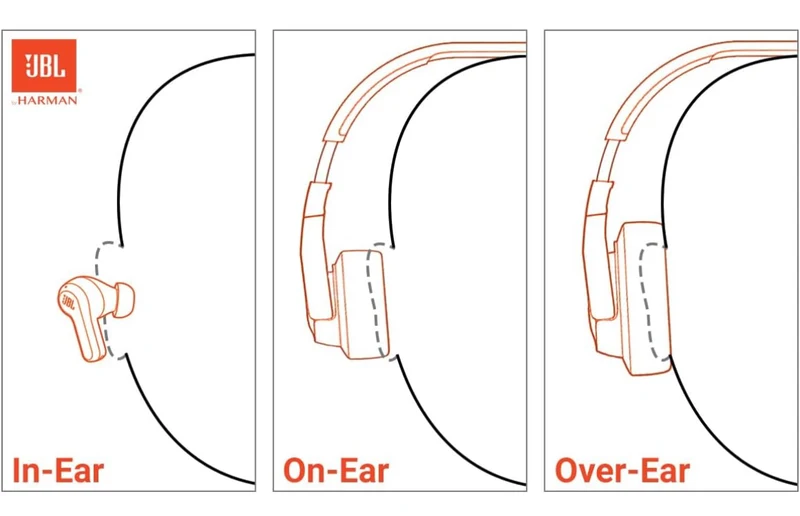 JBL Junior 320 - Wired on-Ear Kids Headphones Safe Sound (<85dB), Built-in mic, Fit for Kids and Customizable with Included Stickers (Blue)