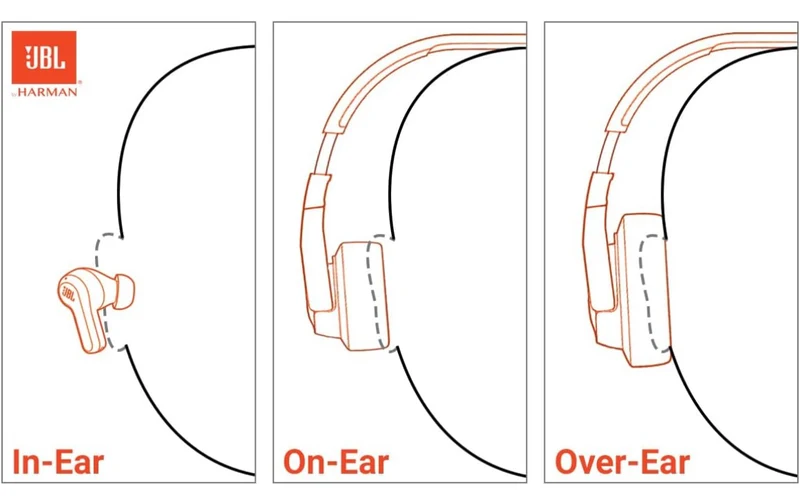 JBL Tune 520C - USB-C Wired on-Ear Headphones with Hi-Res Audio Support, Pure Bass Sound, Comfort fit, USB-C connectivity, 3-Button Remote with Microphone and EQ presets Control (Black)