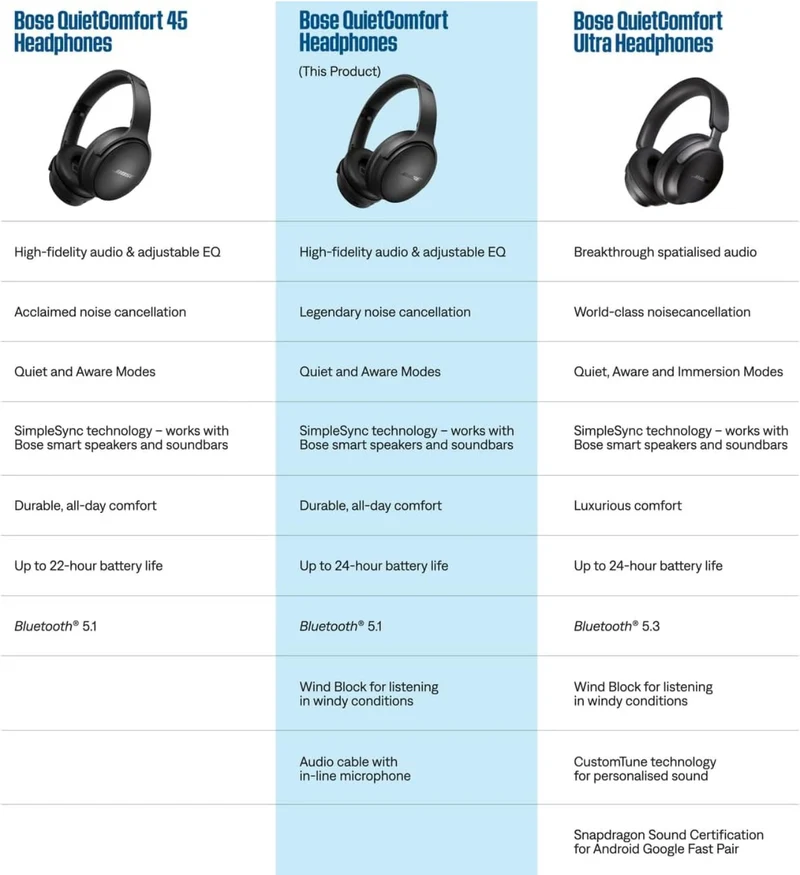 Bose QuietComfort Bluetooth Headphones with Active Over Ear Noise Cancelling and Mic