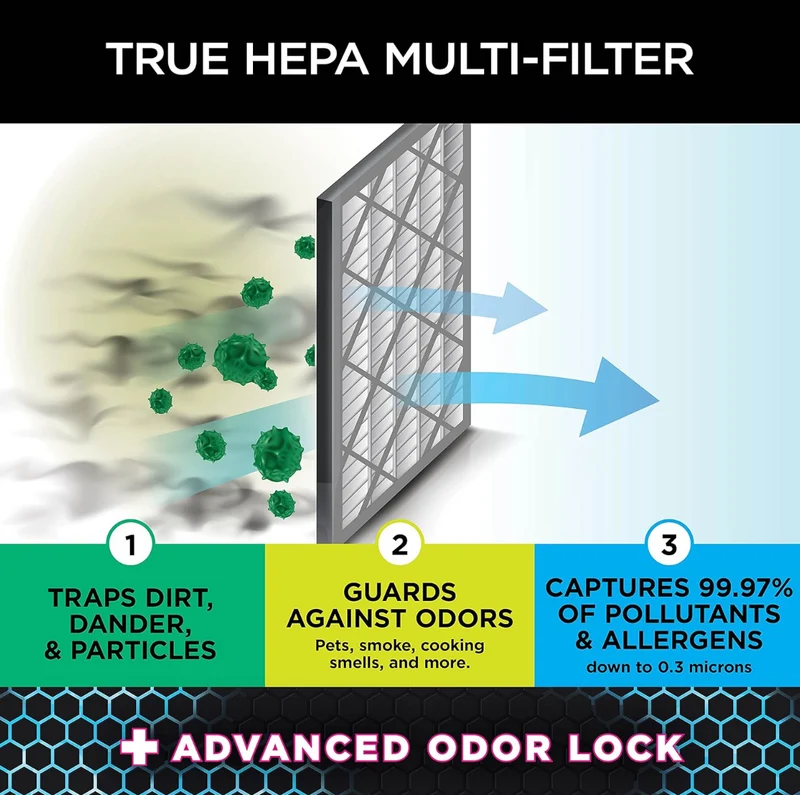 Shark 4 Fan Air Purifier for Home, Office, and Bedroom with HEPA Filter 1000 Sq Ft