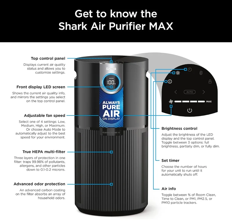 Shark AP1000 Clean Sense Air Purifier MAX, Allergies, HEPA Filter, 1100 Sq Ft, XL Room