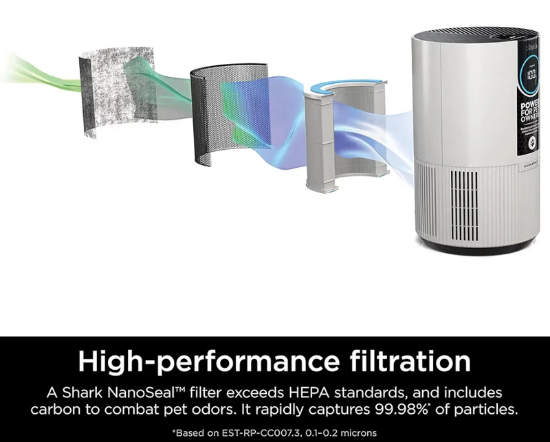 Shark Air Purifier For Home Pets, Allergies, Pet Hair, HEPA Air Filter, 500 Sq Ft, Small Room - WHITE