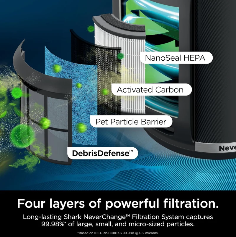 Shark Air Purifiers for Home Large Room w/ 5 Year HEPA Filter Odor Neutralizer - Charcoal