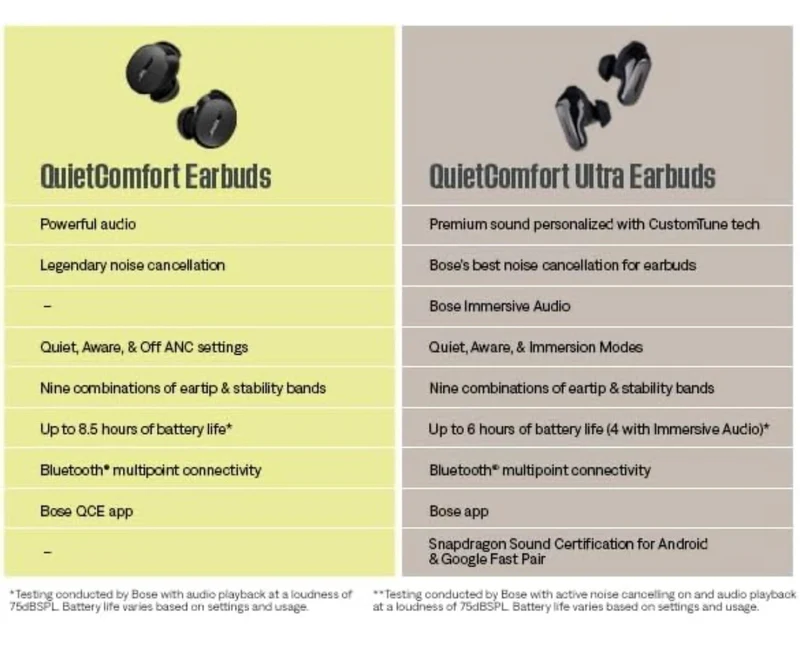Bose QuietComfort Ultra Bluetooth Earbuds - Diamond - 60th Anniversary Edition