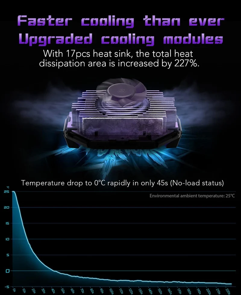 Cell Phone Cooler Black Shark Fun Cooler 3Pro, Cellphone Radiator with Sleep Timer/Fan Speed Settings (Purple)