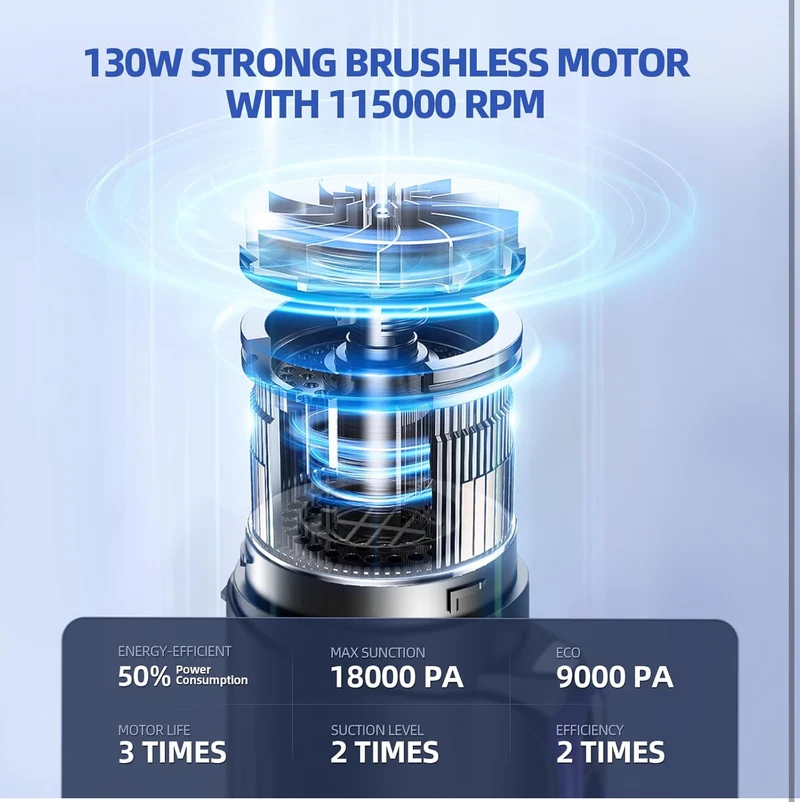 Car Vacuum Portable Cordless, 18000Pa 2 in 1 Vacuum Cleaner& Air Duster