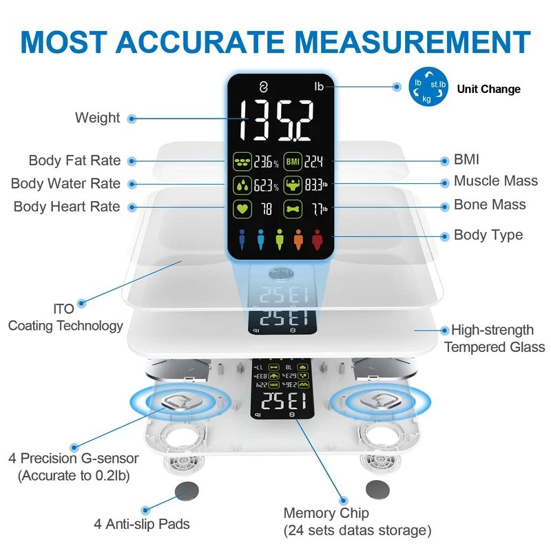 Checkme F4 White Scales for Body Weight and Fat