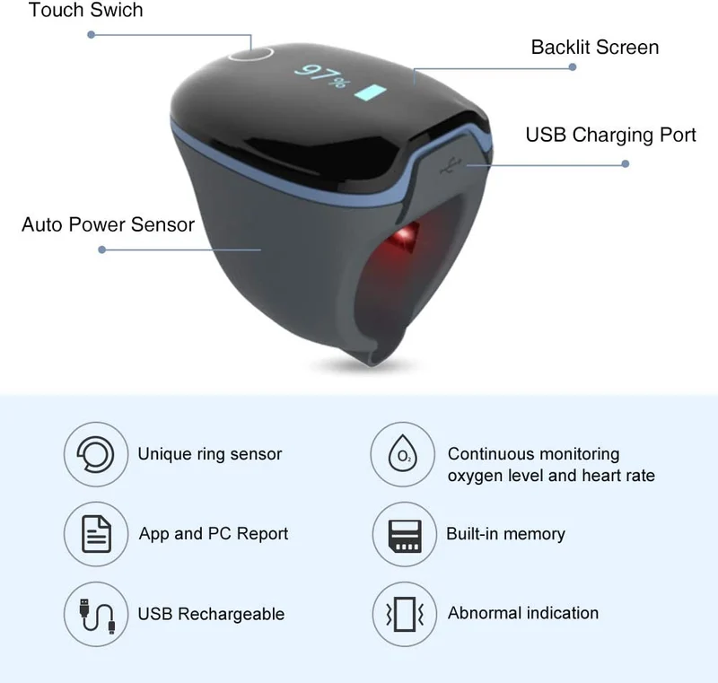 O2Ring Wearable Pulse Oximeter with Alarm