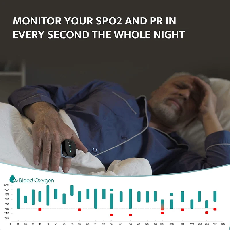 O2Ring Wearable Pulse Oximeter with Alarm
