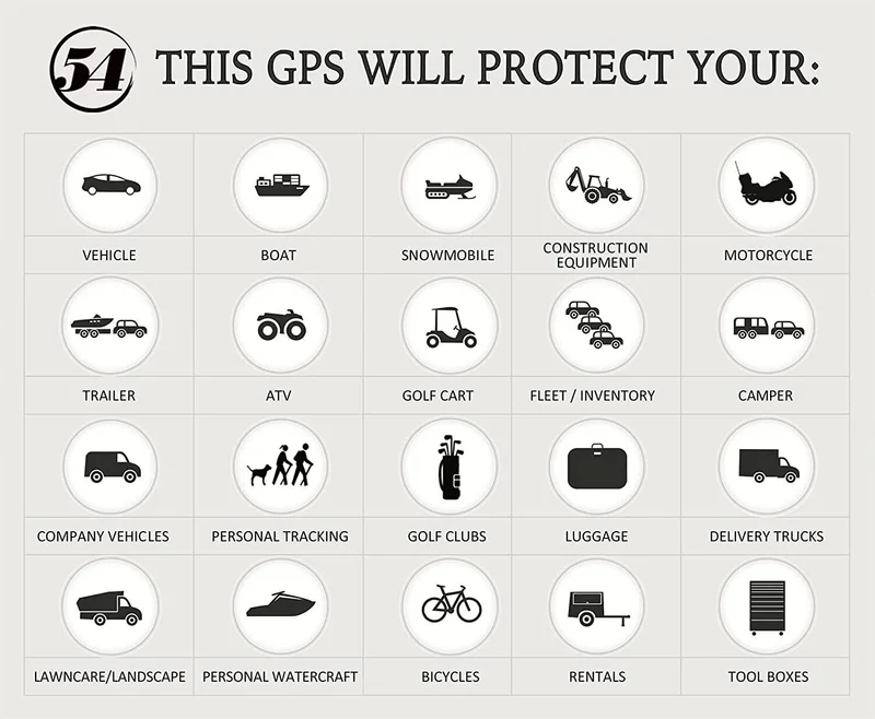 Full Global Coverage. 4G LandAirSea 54 GPS Tracker, Waterproof Magnet Mount.