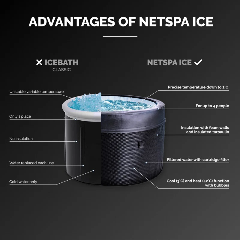 Bassin d'eau froide NetSpa Ice 5kW