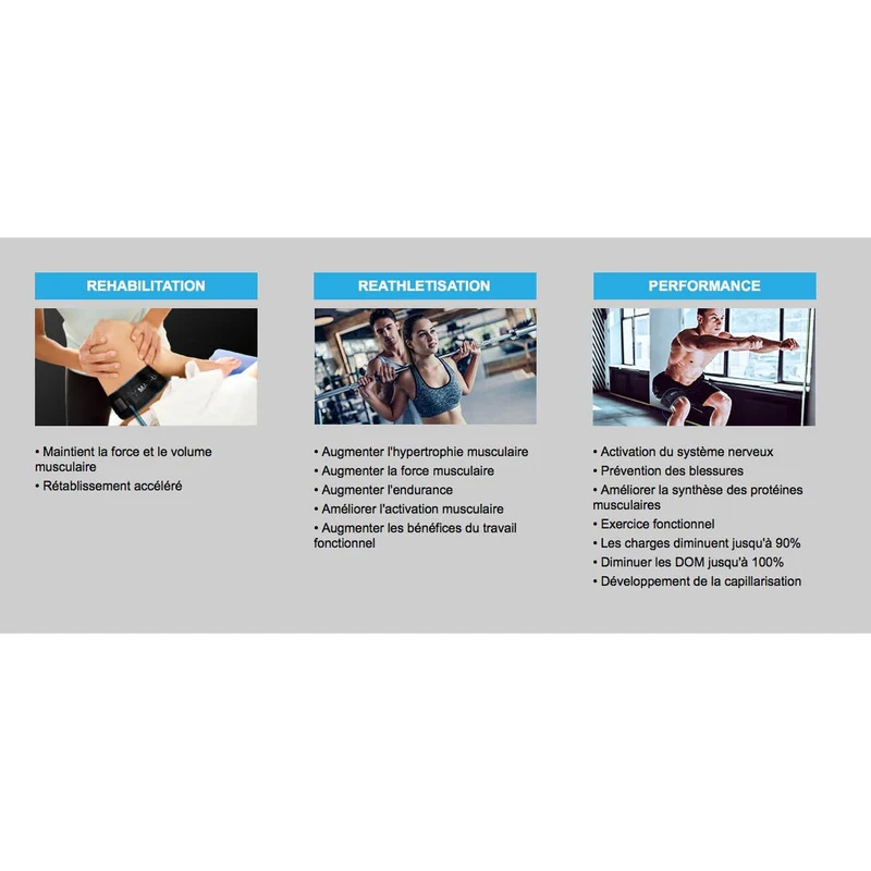 MAD-UP PRO - BFR (BLOOD FLOW RESTRICTION)