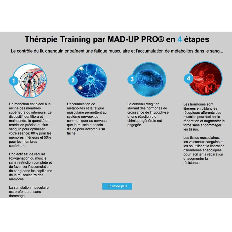 MAD-UP PRO - BFR (BLOOD FLOW RESTRICTION)