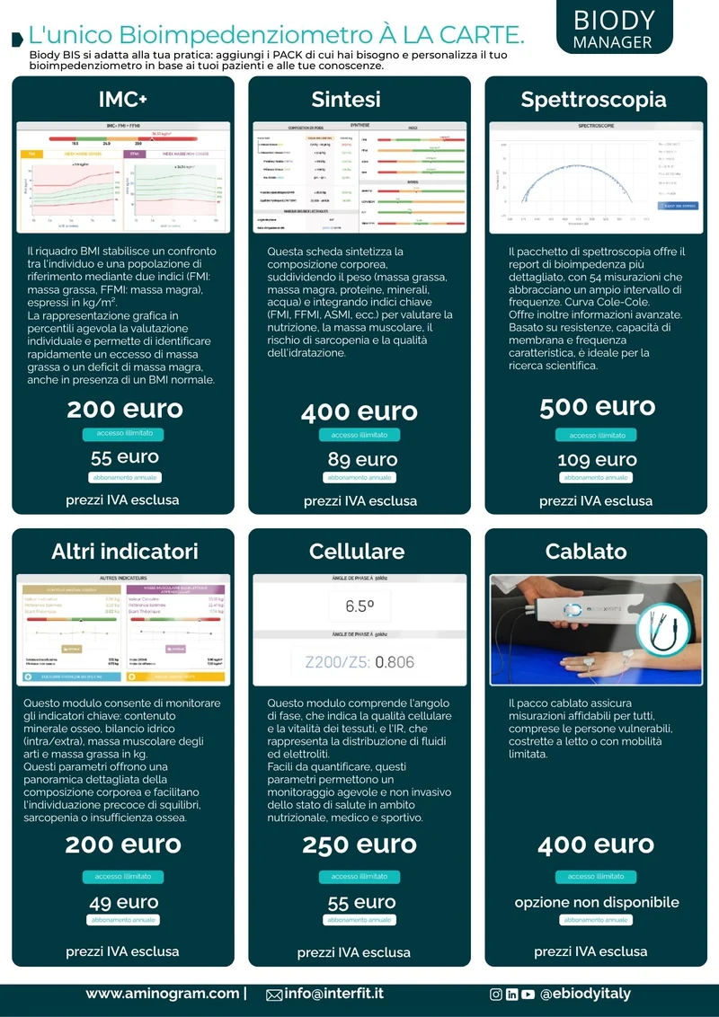 Pack Indicatori per Biody Bis