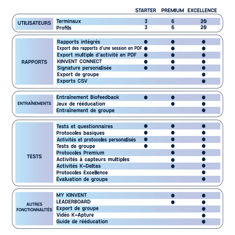 Licence Kinvent Premium, abonnement annuel